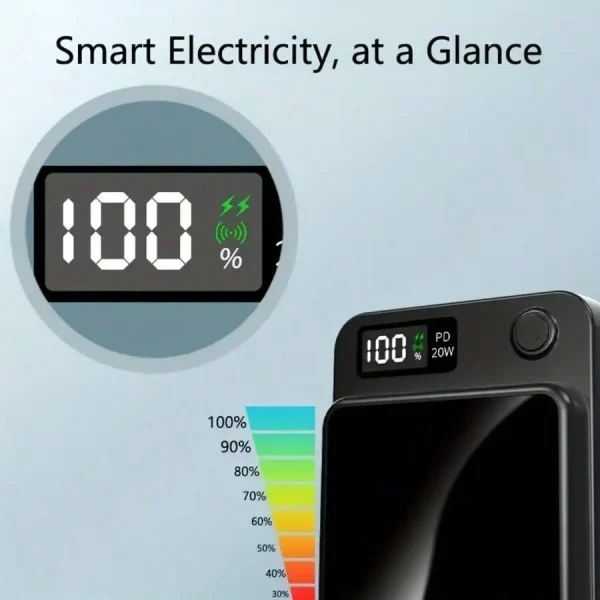 S579457541133492ba9ca2ba3cce0624fV-2.webp 10000mAh USB-C PD Charger LED