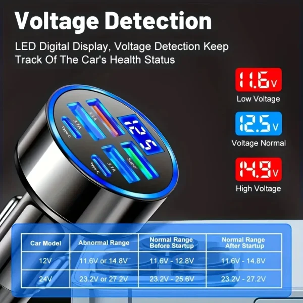 S8d21462ccf1b4cf9ba2705c211e2d6f42-2.webp 6-in-1 Car Charger Dual PD+QC3.0