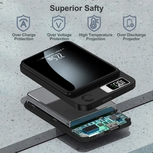 Scc626eb2bb3f446c85720294878cde1dx-2.webp 22.5W Magnetic PowerBank 10000mAh