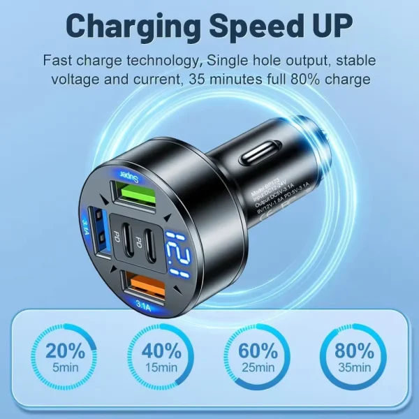 5 in 1 USB Car Charger Dual PD Port Super Fast Charge